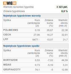 gpw2.250x