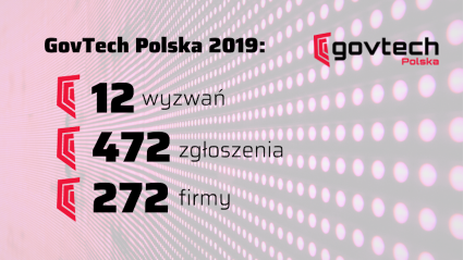 GovTech Polska