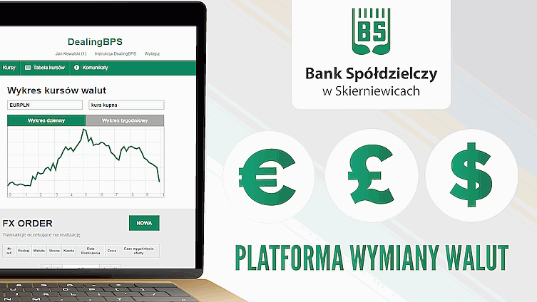 Platforma wymiany walut w Banku Spółdzielczym w Skierniewicach