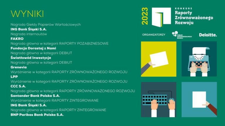 Raporty Zrównoważonego Rozwoju